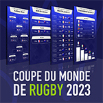 Écrans affichant calendrier, classements et résultats de la Coupe du monde de rugby 2023