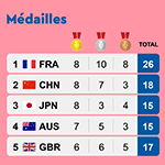 Tableau des médailles des Jeux olympiques avec la France en tête