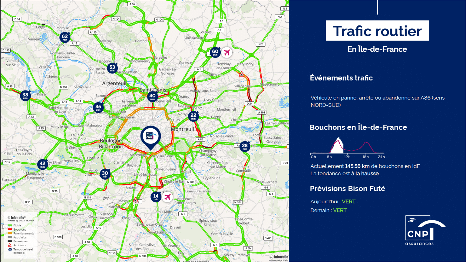 Flux trafic routier en Île-de-France aux couleurs de CNP Assurances