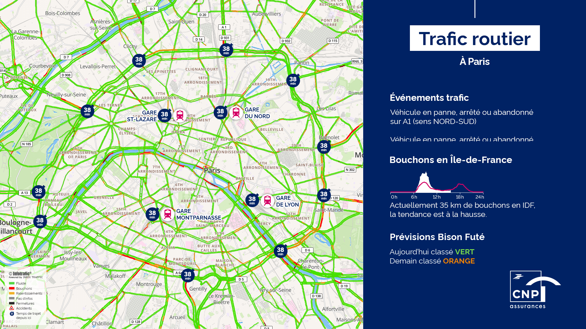 Flux trafic routier à Paris aux couleurs de CNP Assurances