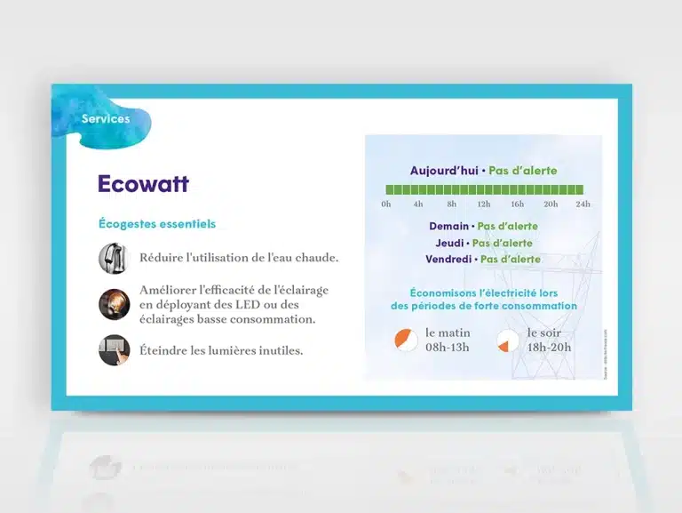 Flux Ecowatt sur écran d’affichage dynamique