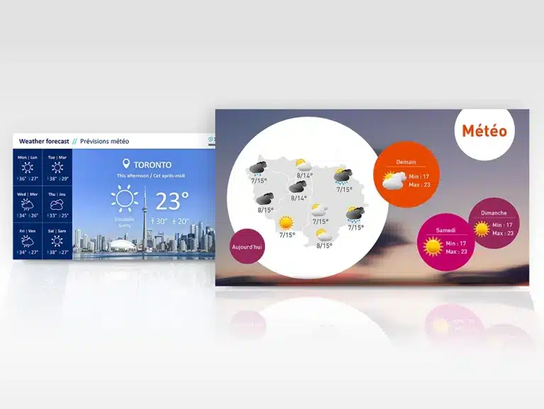 Flux Météo sur écran d’affichage dynamique